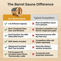 Outdoor Traditional Sauna, 4-6 Person Wooden Sauna, Steam Wet Wood Sauna with 220V with 6KW Heater, Sauna Stone, Thermometer — Comparison
